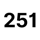 251